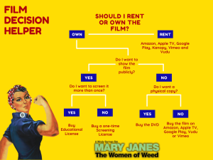 Mary Janes Film Decision Tree